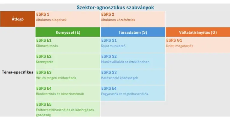A környezeti ESRS szabványok (E1-E5) dióhéjban